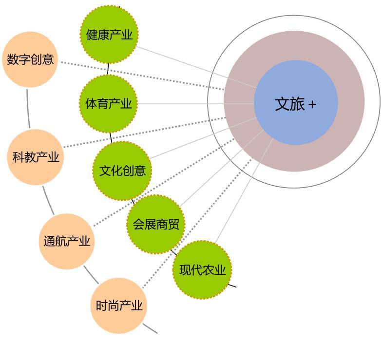 数字文化创意软件赋能文化旅游地产的开发运营创新