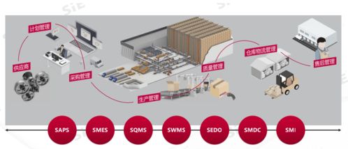 赛意信息工业软件 以数字文化创意赋能粤港澳大湾区产业集群转型