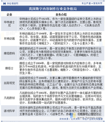 2025年中国数字内容制作行业产业链、竞争格局及重点企业分析